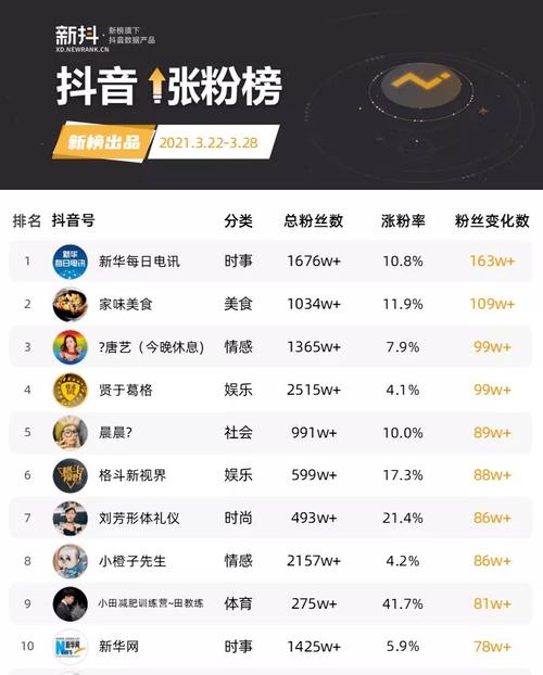 **揭秘抖音增粉新捷径:千粉价格大起底,助你快速成为网红达人!**