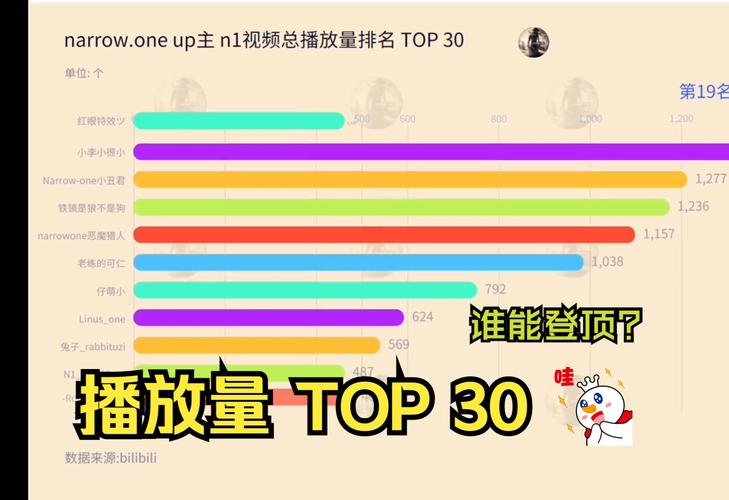 玩转视频播放量的秘诀:带你了解最新的哔哩哔哩刷播放量平台。
