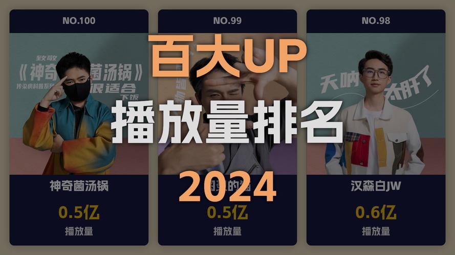 **标题:零成本提升B站视频播放量的独家秘籍**