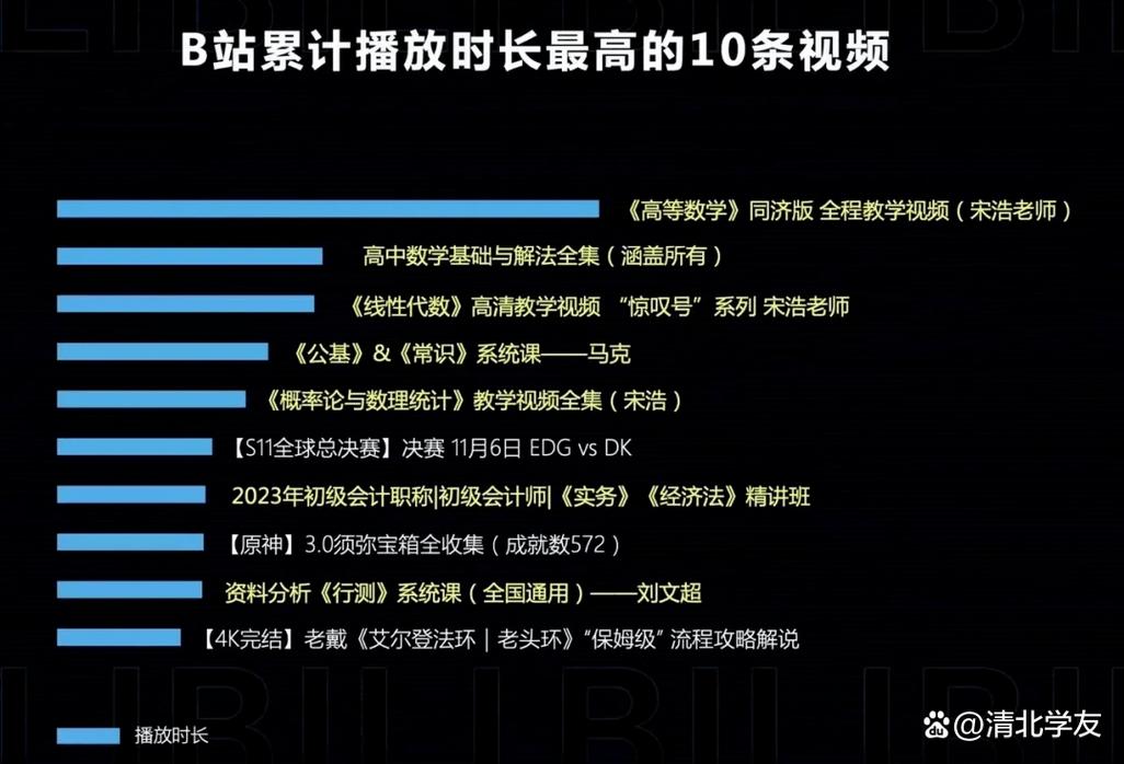 告别低播放率!使用这款高效刷播放量工具提升你的B站视频人气!