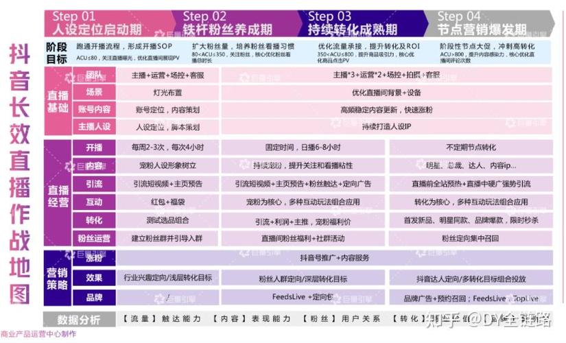 低成本涨粉秘诀:抖音购买粉丝指南