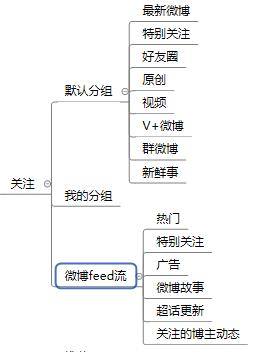 提升微博人气秘诀大揭秘:点赞自助下单平台的魔力!