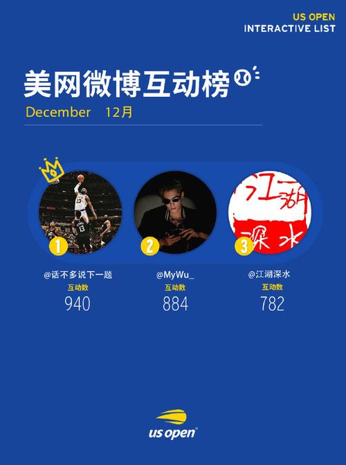 **标题：自助点赞助力热门评论，微博互动新体验！**