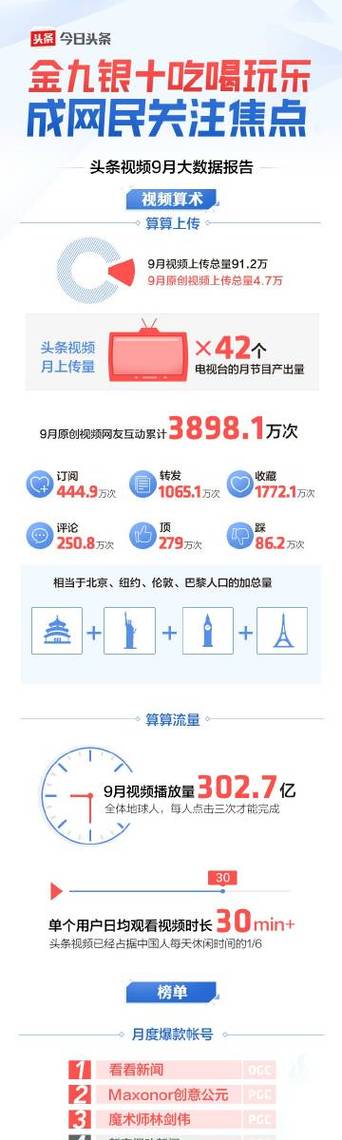轻松提升微博热度!点赞自助下单平台实战分享。