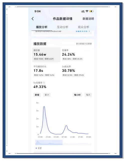 **标题:B站视频播放量飙升秘籍:深度解析提升策略!**