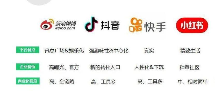 **揭秘抖音快手视频号吸赞秘籍,让你的作品火爆全网!**