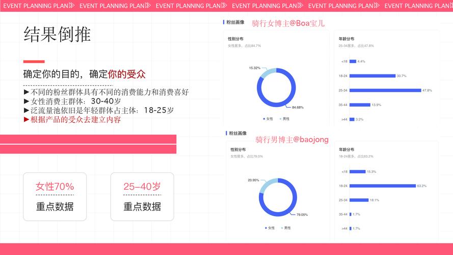 揭秘!小红书粉丝自助平台背后的数据分析与洞察
