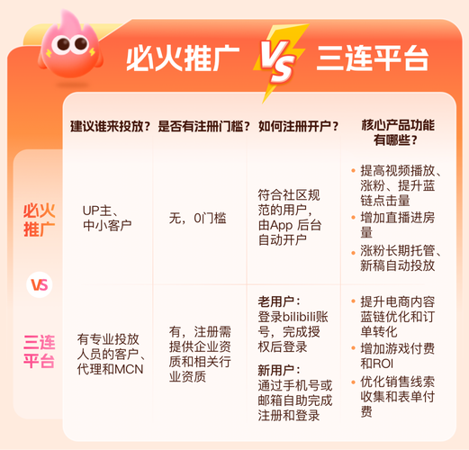 **标题:B站平台优势大揭秘:如何实现视频免费推广?**