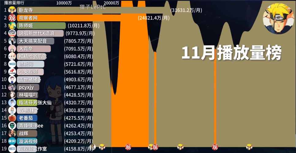 揭秘行业内幕:如何安全有效地使用刷播放量平台提升B站人气