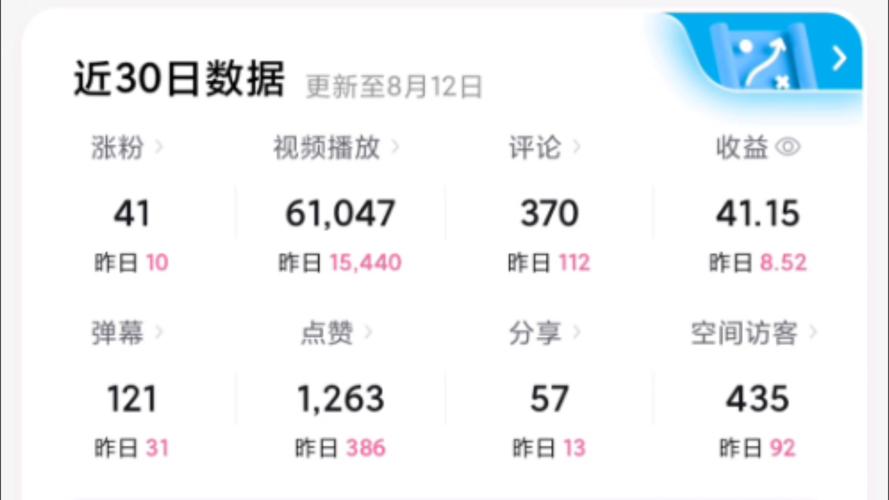 **标题:揭秘B站视频播放量飙升背后的神秘推手——专业刷量平台探析**