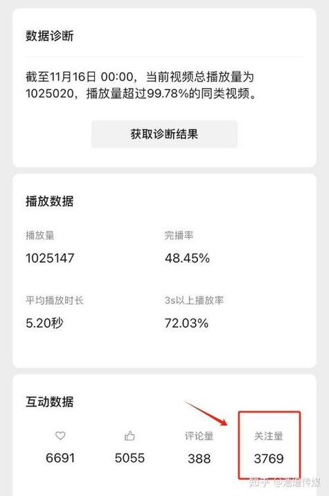 抖音粉丝增长秘籍:自助下单轻松实现