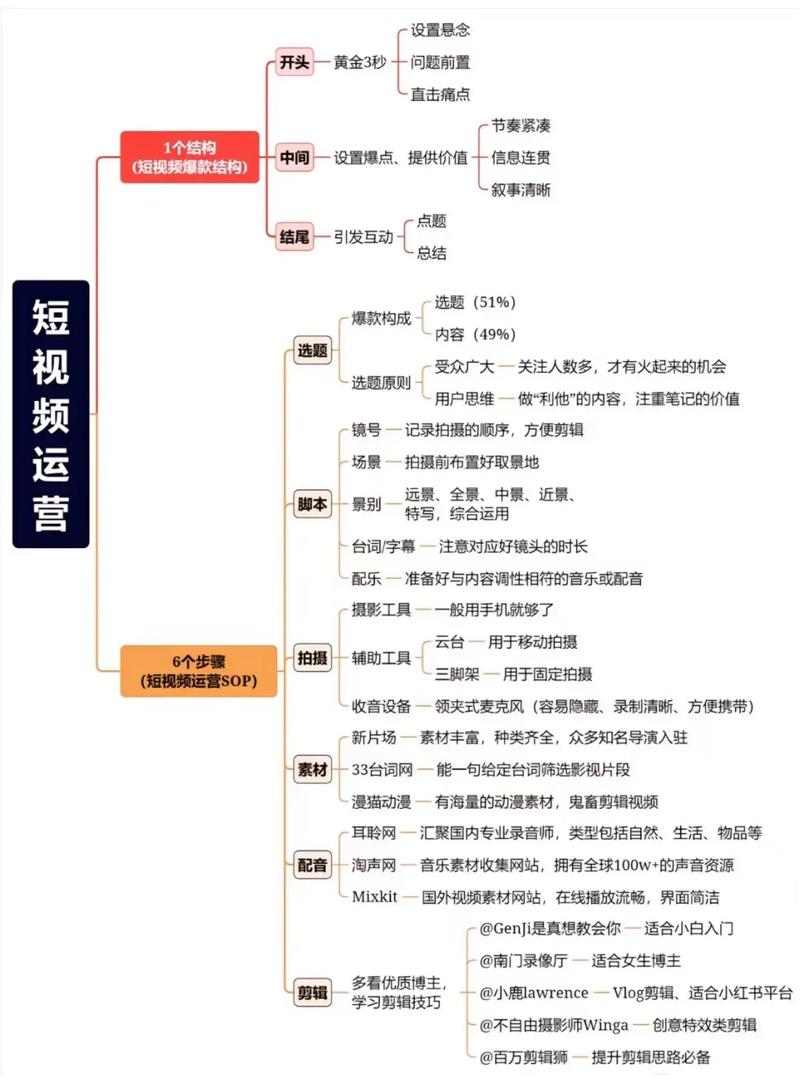 **B站人气飙升秘籍:零成本打造爆款视频!**