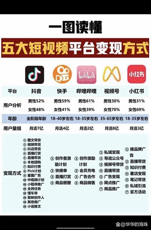 网红之路从此不同,抖音粉丝自助下单平台引领潮流