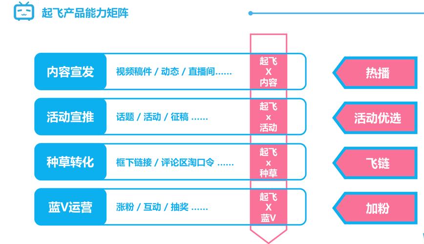 **标题:揭秘B站热门视频背后的秘密,专业策略助你登顶流量巅峰**