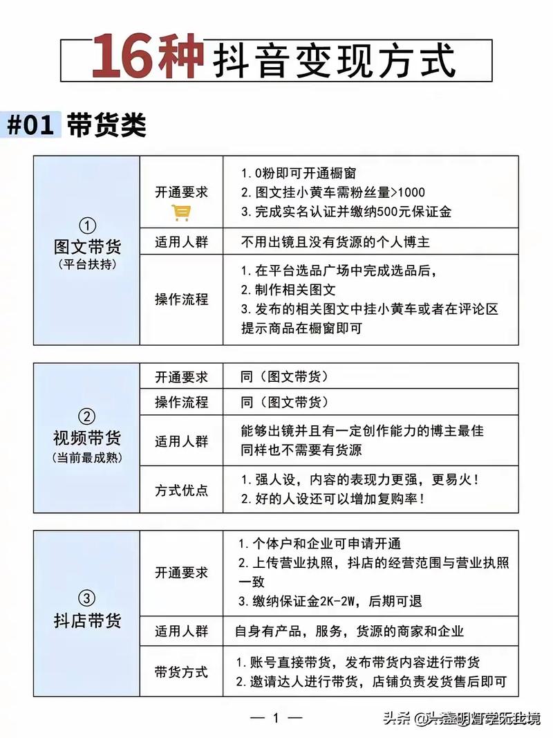 抖音官方买粉丝,轻松实现流量变现