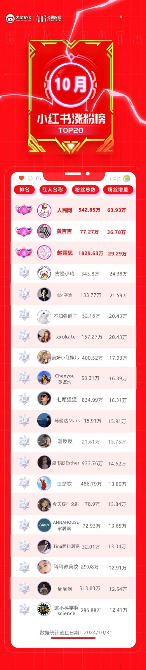 **标题:轻松提升社交账号点赞数,打造火爆人气圈!**