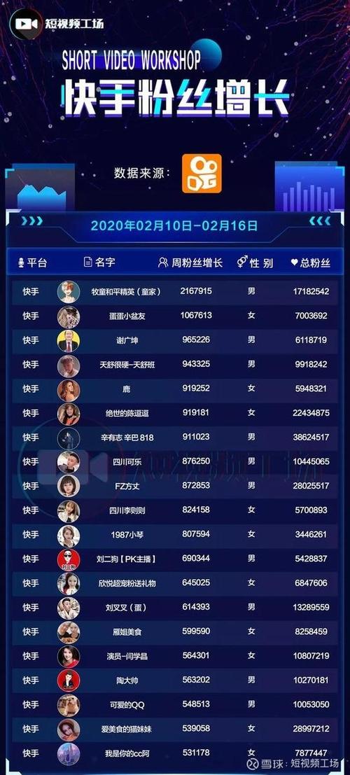 揭秘快手涨粉秘诀，刷粉软件下载解密。