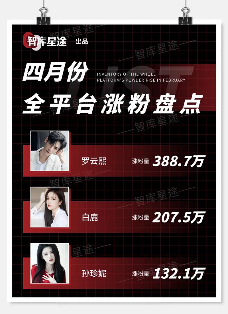 **标题:揭秘网红养成计划:从精准购买抖音粉丝开启星途之旅**