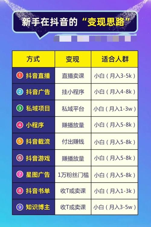 **标题:揭秘网红养成计划:从精准购买抖音粉丝开启星途之旅**