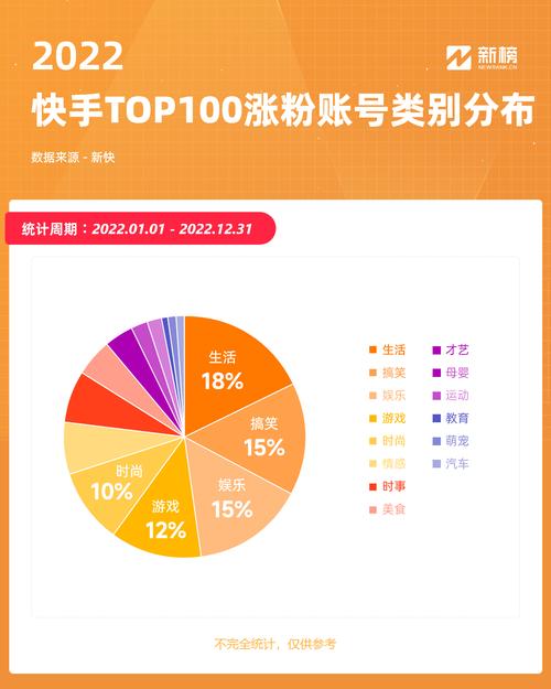 **标题:快手粉丝一元购,燃爆你的账号人气!**