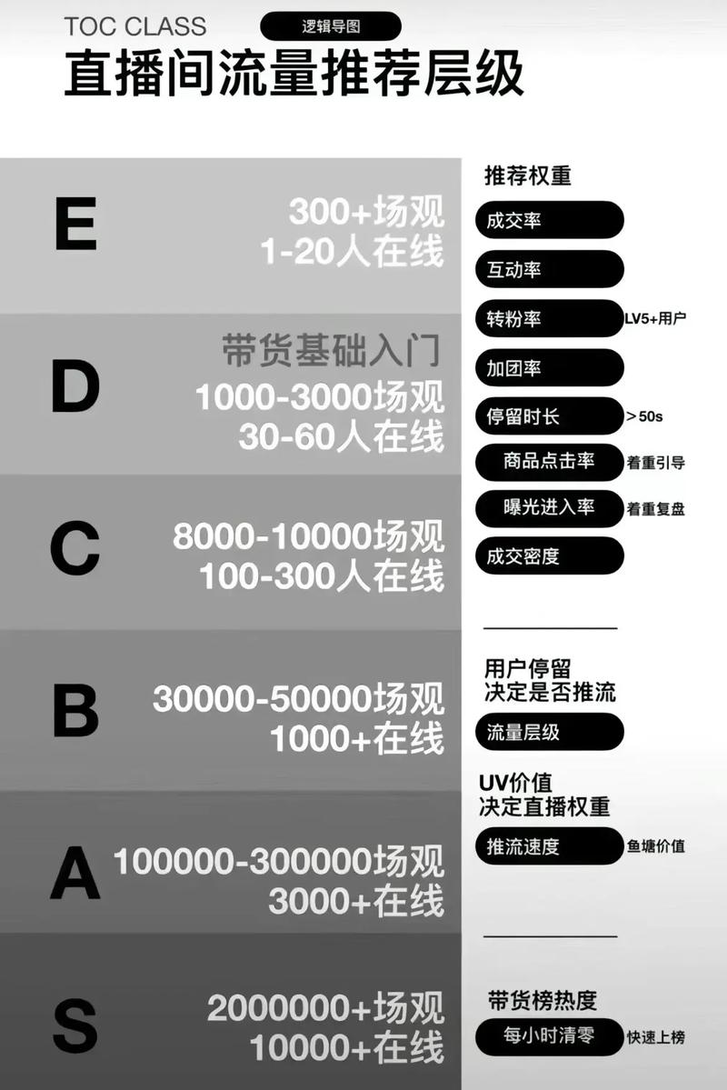 抖音粉丝自助购，打造专属流量池