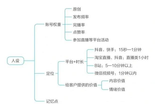 **揭秘短视频营销秘籍:轻松破千粉策略大公开!**
