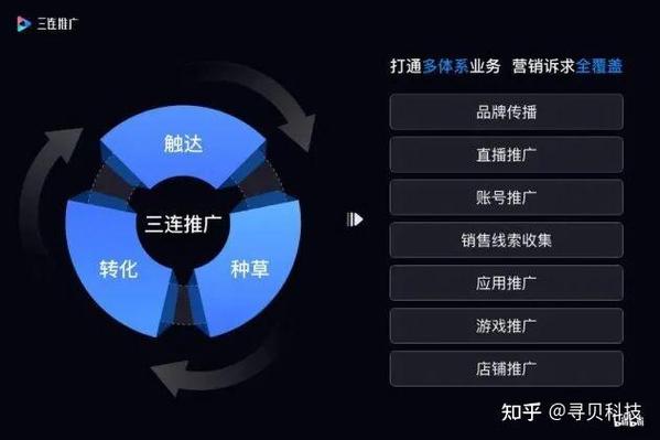 **揭秘哔哩哔哩自助代刷平台:提升播放量的新选择?**