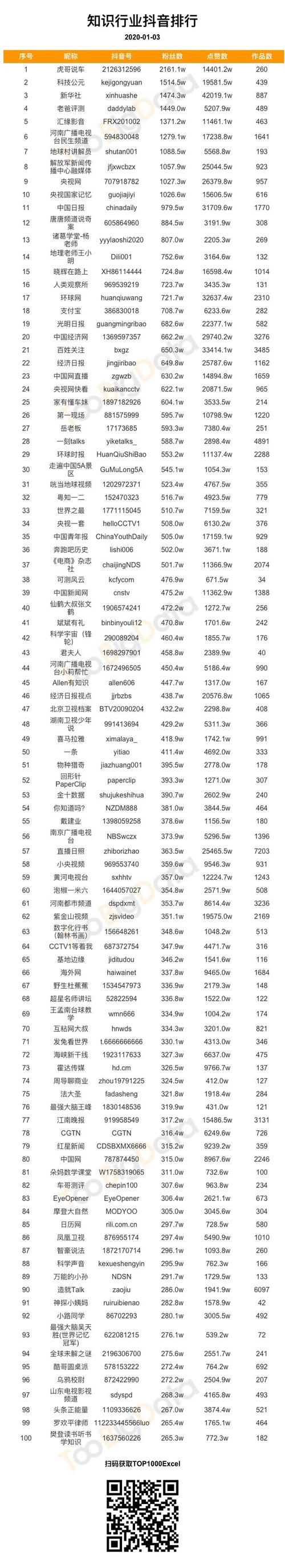 抖音1000粉丝购买指南,让你快速成为网红