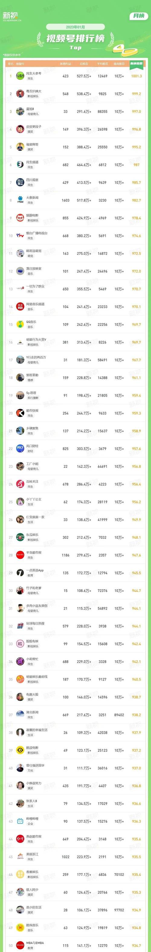 掌握这几点,轻松利用视频号刷赞平台提升你的影响力与粉丝量!