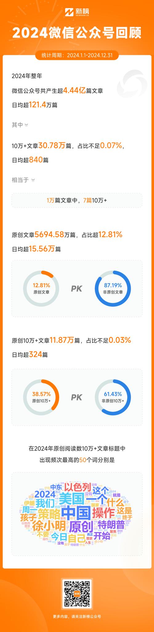 **揭秘视频号粉丝翻倍增长的秘密武器**