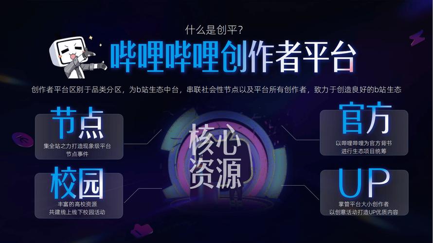 **哔哩哔哩播放量飙升秘诀:自助代刷平台助力内容创作者**