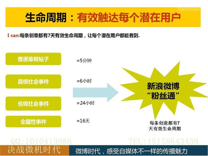 如何快速提升微博关注度?尝试自助下单刷粉吧!