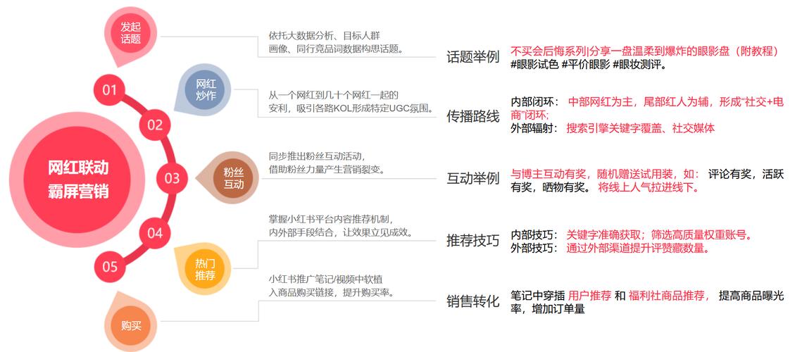 小红书粉丝购买平台,让你的账号更具吸引力