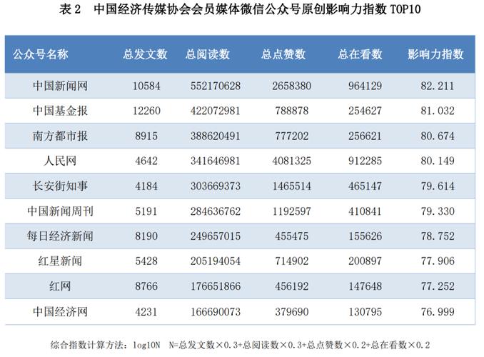 **标题：加入微博互粉群，轻松扩大你的社交网络影响力！**