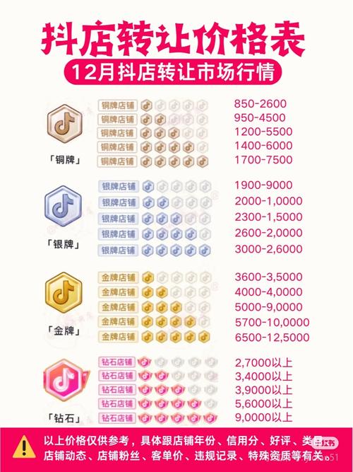 **揭秘抖音号估值:1000粉丝抖音号售价如何定?**