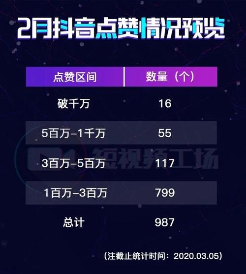 快手人气飙升秘诀：揭秘热门刷点赞网站效果！