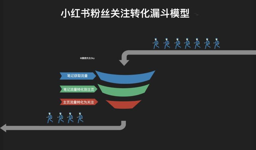 **标题:小红书涨粉秘籍大公开,一元成本助你网红梦起航!**