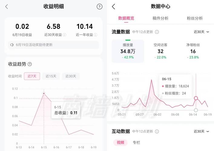 **标题：B站爆款视频制作指南：轻松获取百万播放量！**