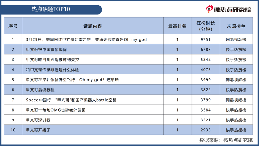**标题:轻松登顶微博热门话题榜:揭秘评论点赞自助背后的策略与智慧**