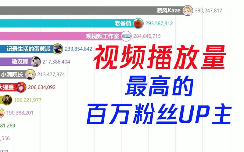 B站达人们都在用的播放量刷量网站有哪些？