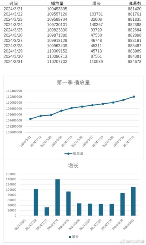 B站达人们都在用的播放量刷量网站有哪些?