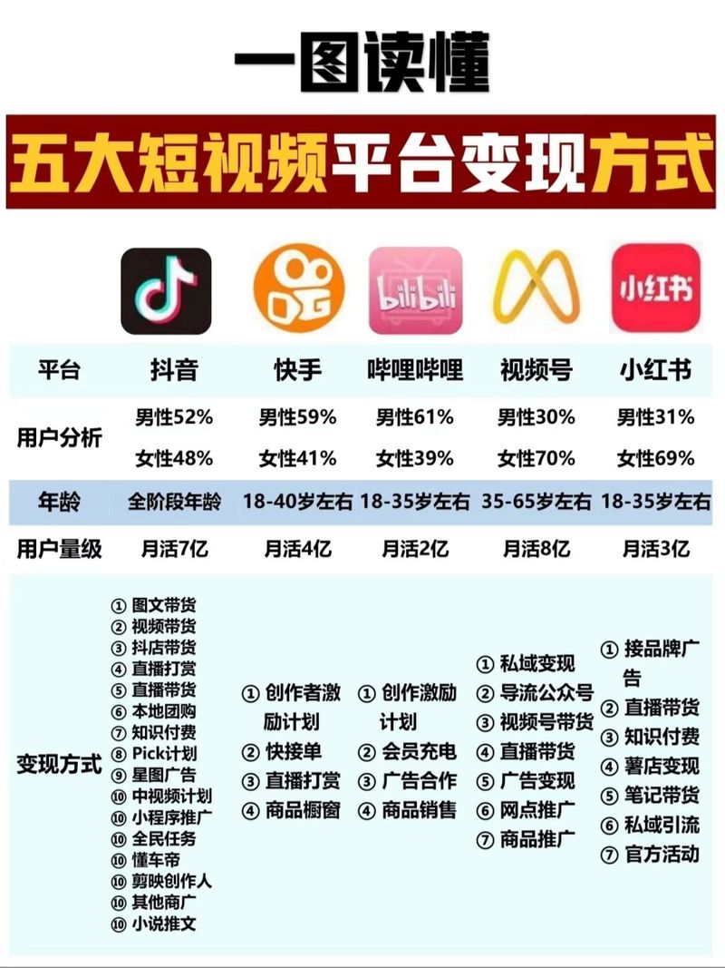**揭秘哔哩哔哩刷播放量黑幕,打造爆款视频的真相**