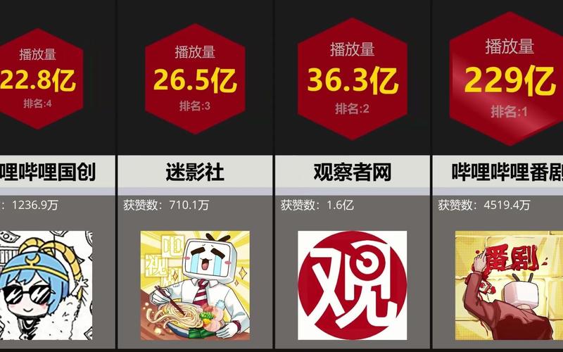 **标题:揭秘B站播放量飙升秘诀,这款神器助你轻松成为UP主热门之选!**