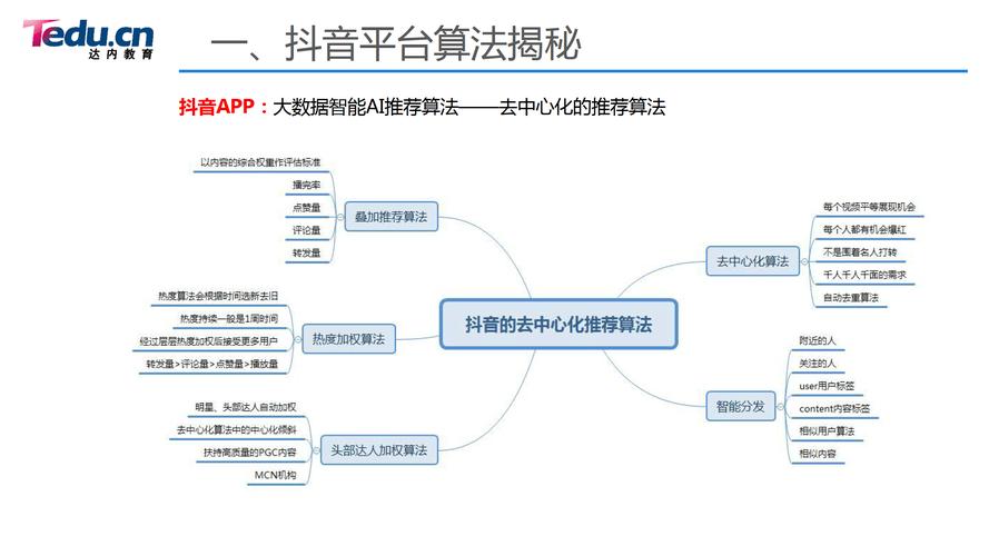 **标题:揭秘抖音运营秘籍:轻松吸引1000+真实粉丝的高效策略**