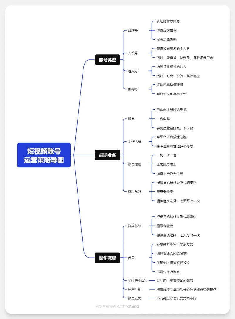 **标题:揭秘抖音运营秘籍:轻松吸引1000+真实粉丝的高效策略**