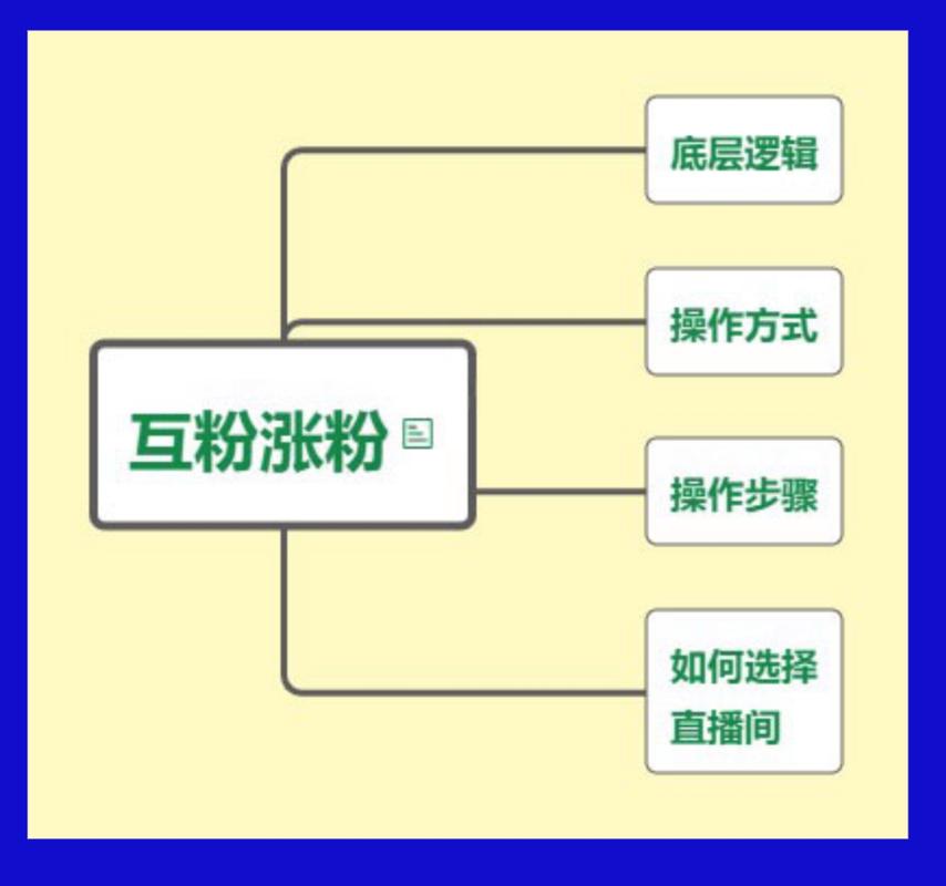 **揭秘抖音真人粉丝购买优势：快速走红不再是梦**