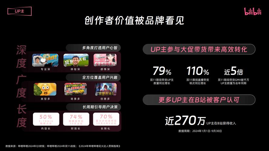 **标题:B站视频营销秘籍:零成本提升播放量的绝妙策略!**