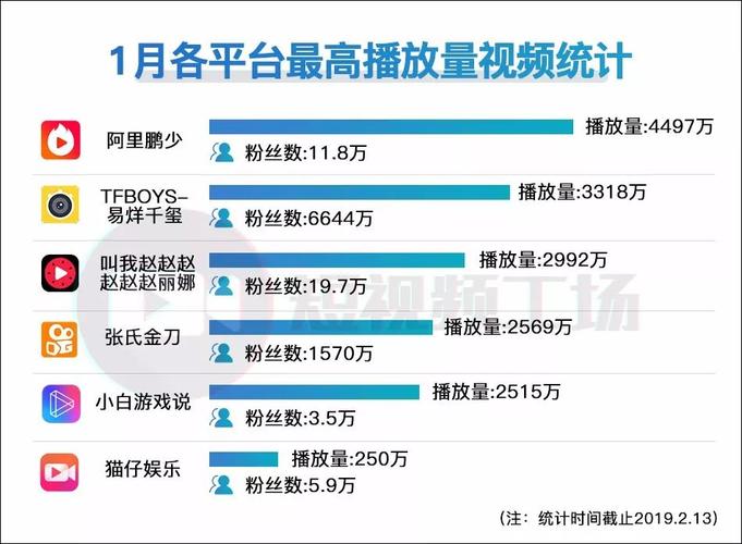 **抖音粉丝市场新观察:千粉价位背后的理性与泡沫**