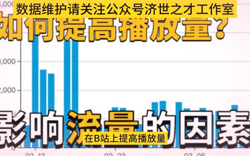 **标题:B站视频推广秘籍:轻松提升播放量的六大技巧**