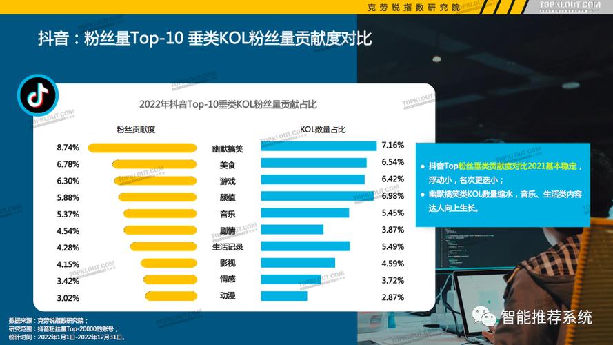 **揭秘抖音粉丝购买现象:500粉丝价格探究**